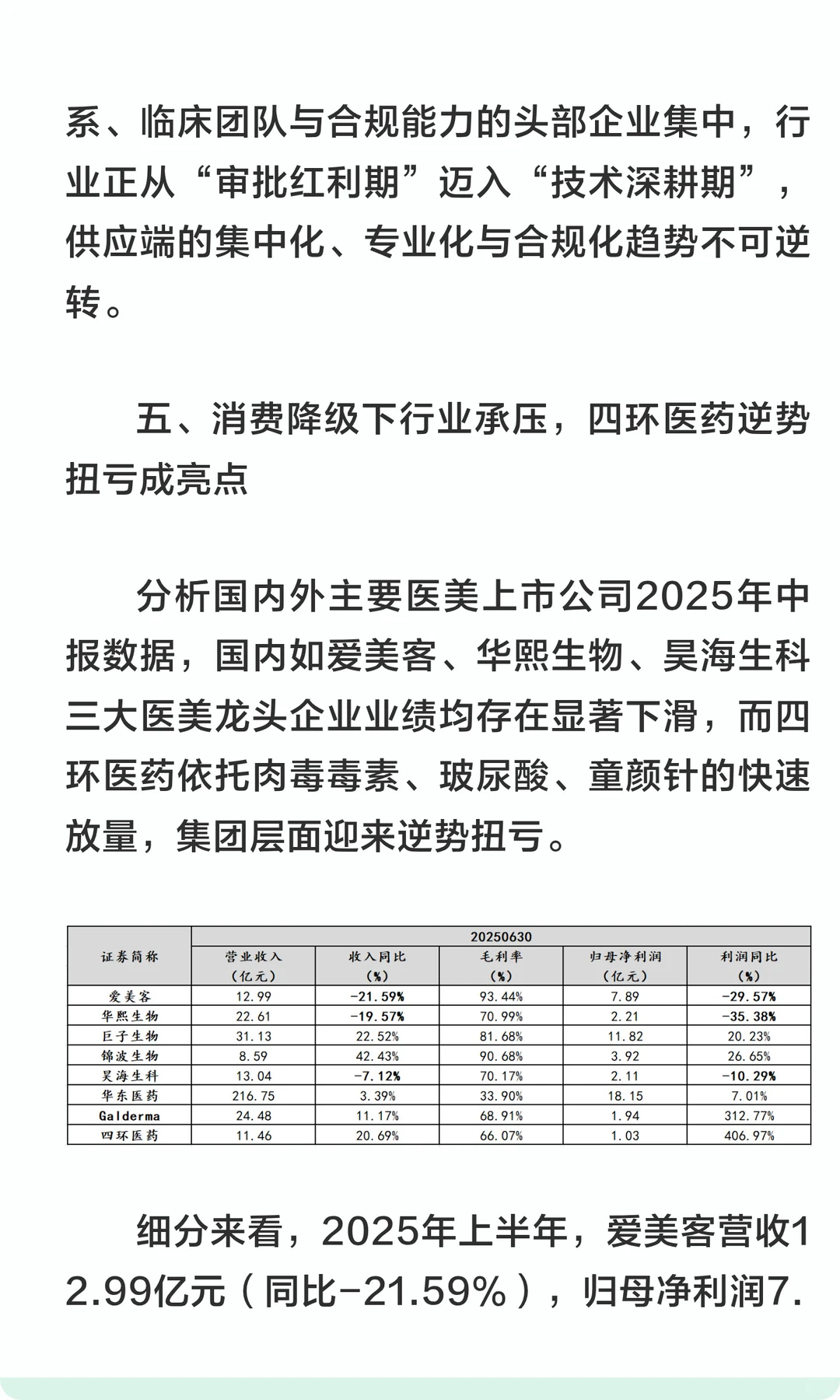 中国医美行业在阵痛中迈向高质量发展