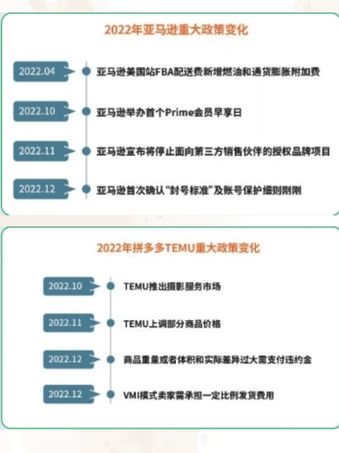 2023跨境电商行业发展——行业现状（二）