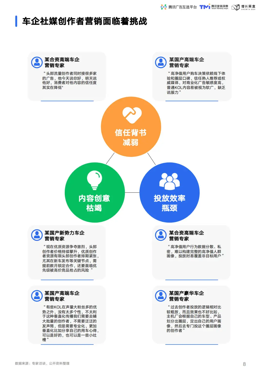 汽车营销新趋势:视频号助力车企破局增长