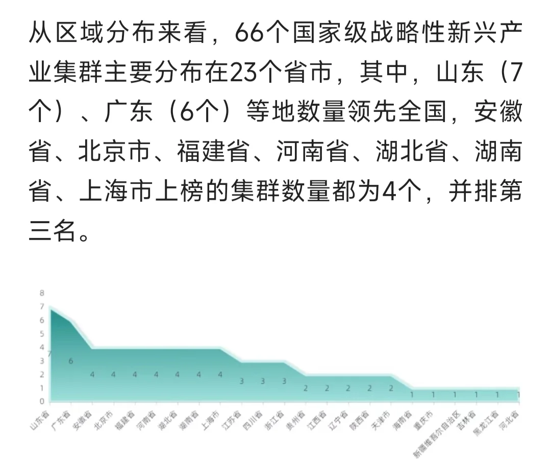 战略性新兴产业-国家队