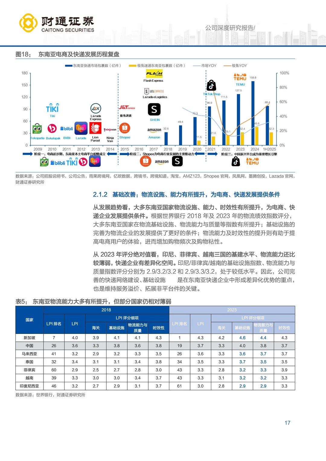 极兔速递东南亚市场机遇研究报告