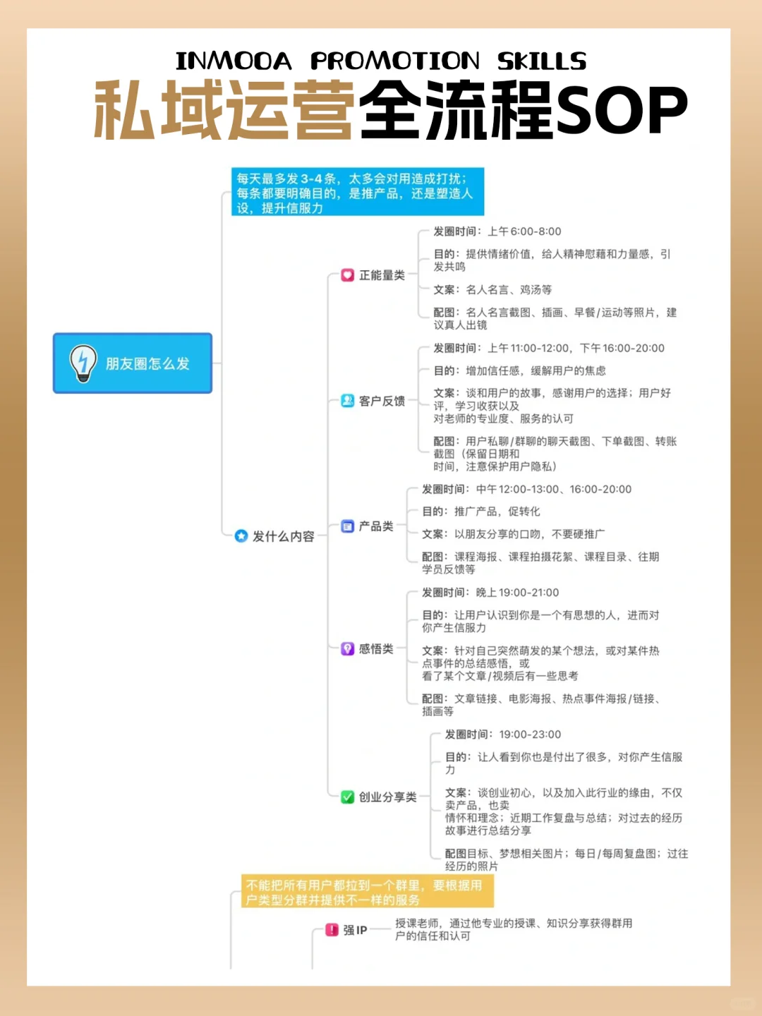 私域运营全流程sop