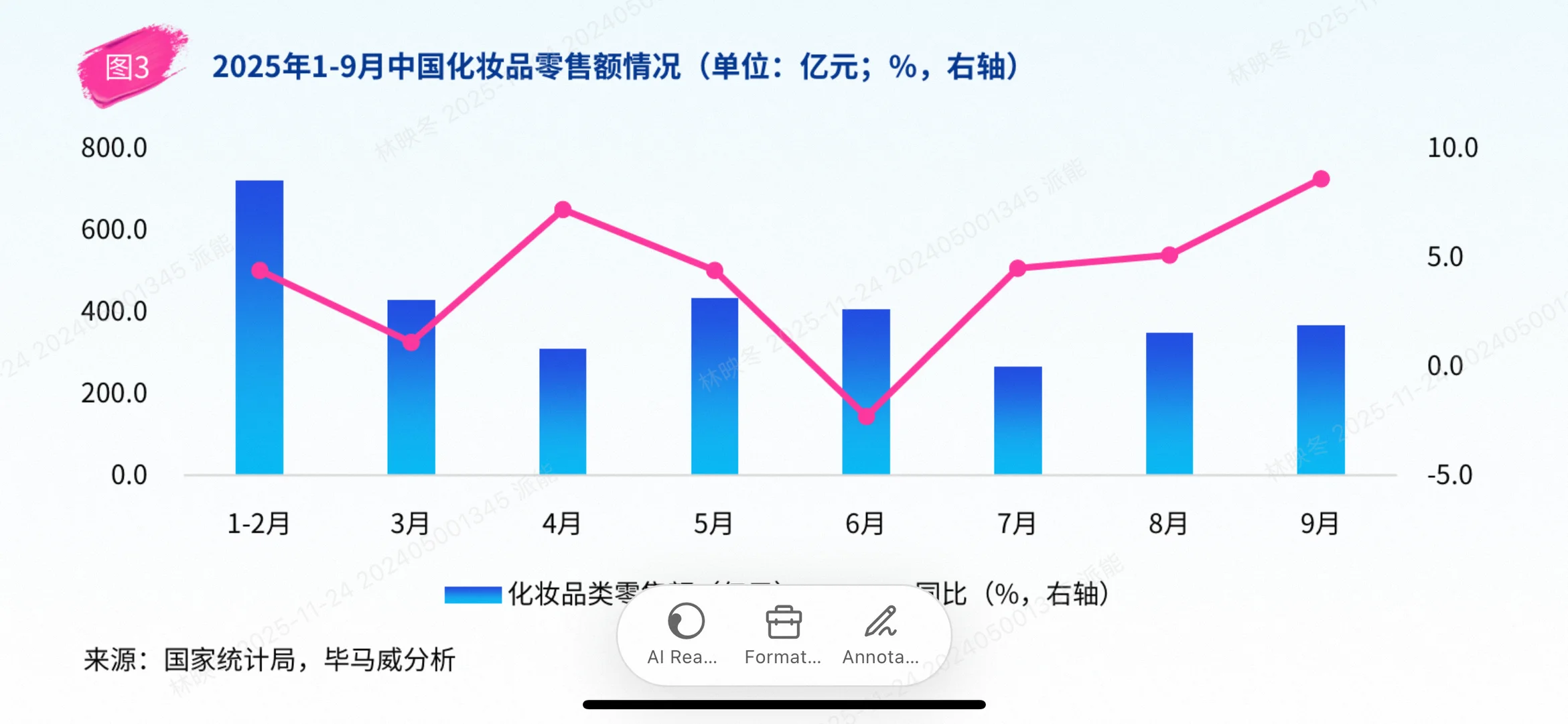 2025中国美妆市场爆款分析:颜值经济新篇