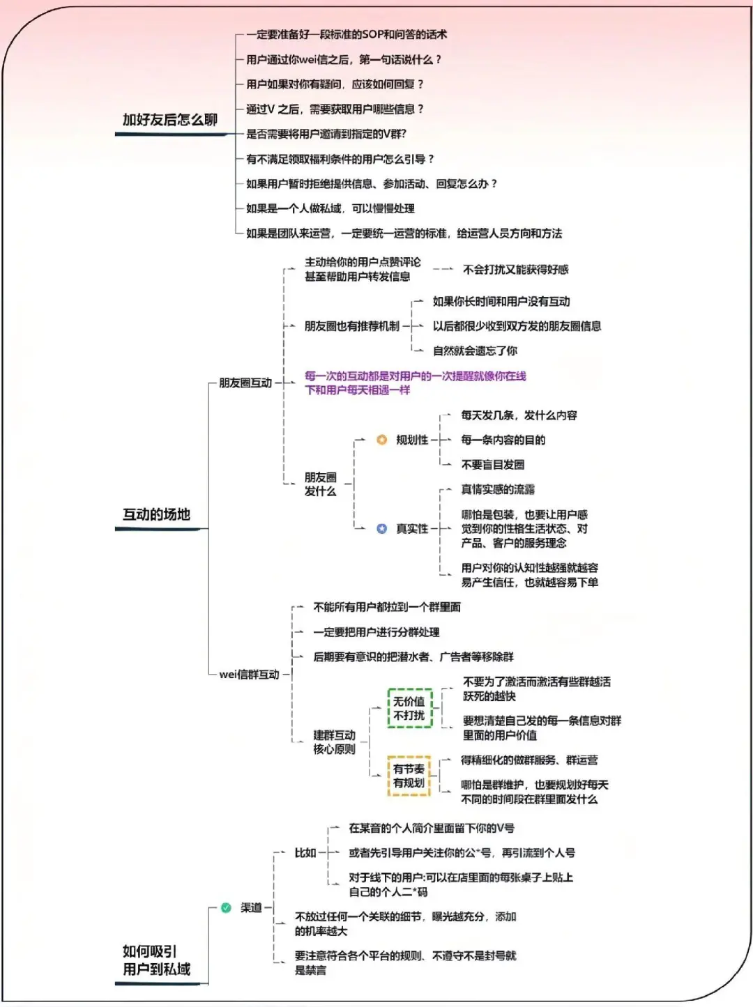 私域运营闭环SOP丨拿走不客气