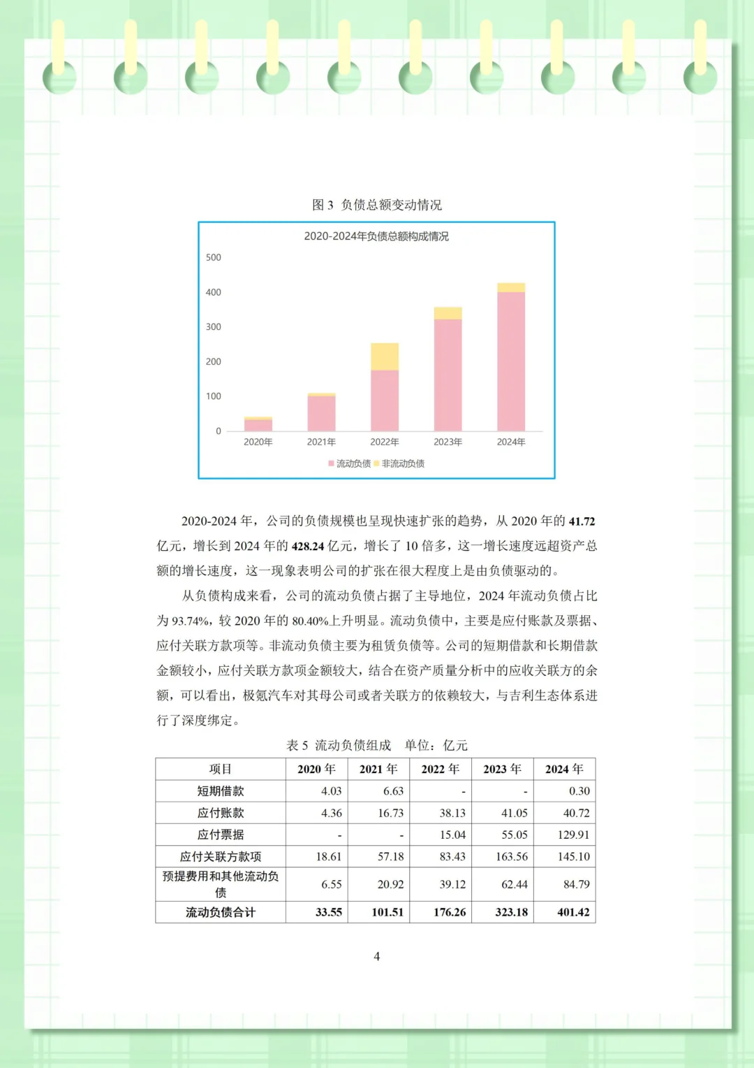 极氪汽车财务分析（2020-2024年）