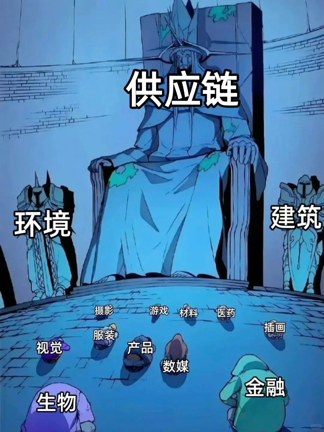 今年,供应链专业就偷着乐吧!