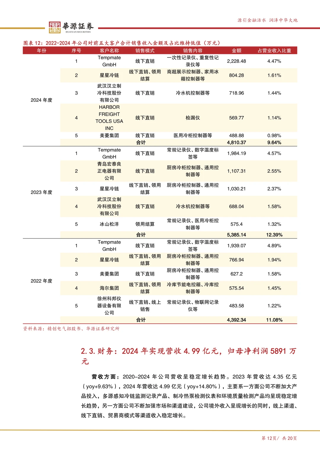 精创电气-冷链温控产品龙头企业
