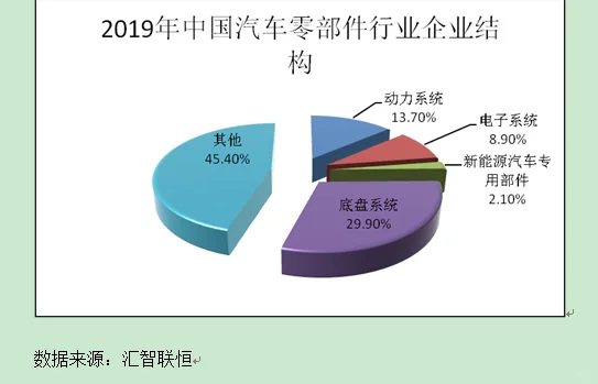 汽车零件行业市场研究与发展前景预测报告