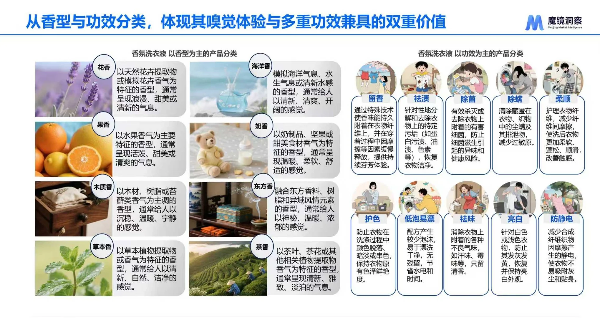 2025中国洗衣液香氛趋势报告