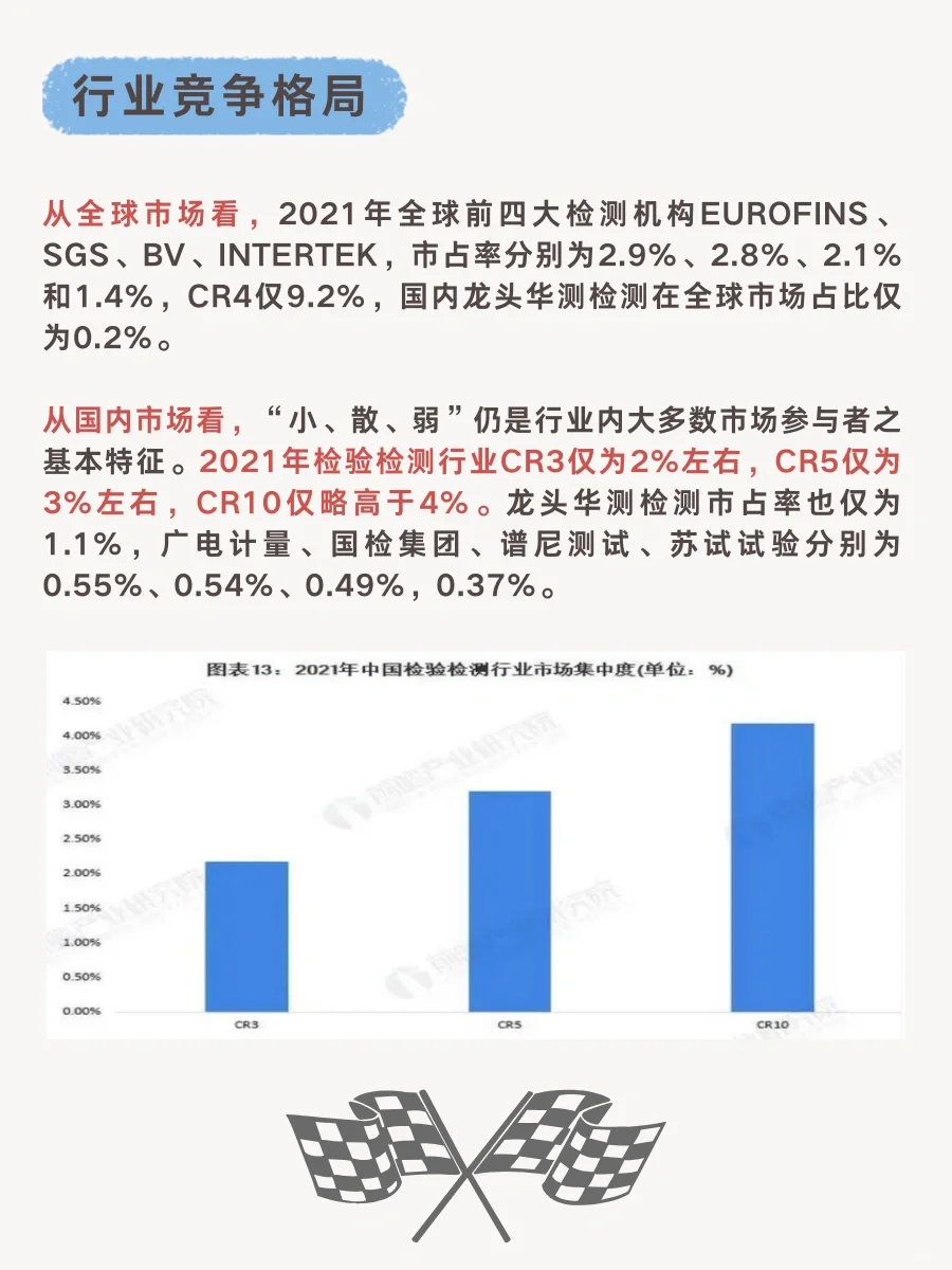 检测行业大有所为⁉️
