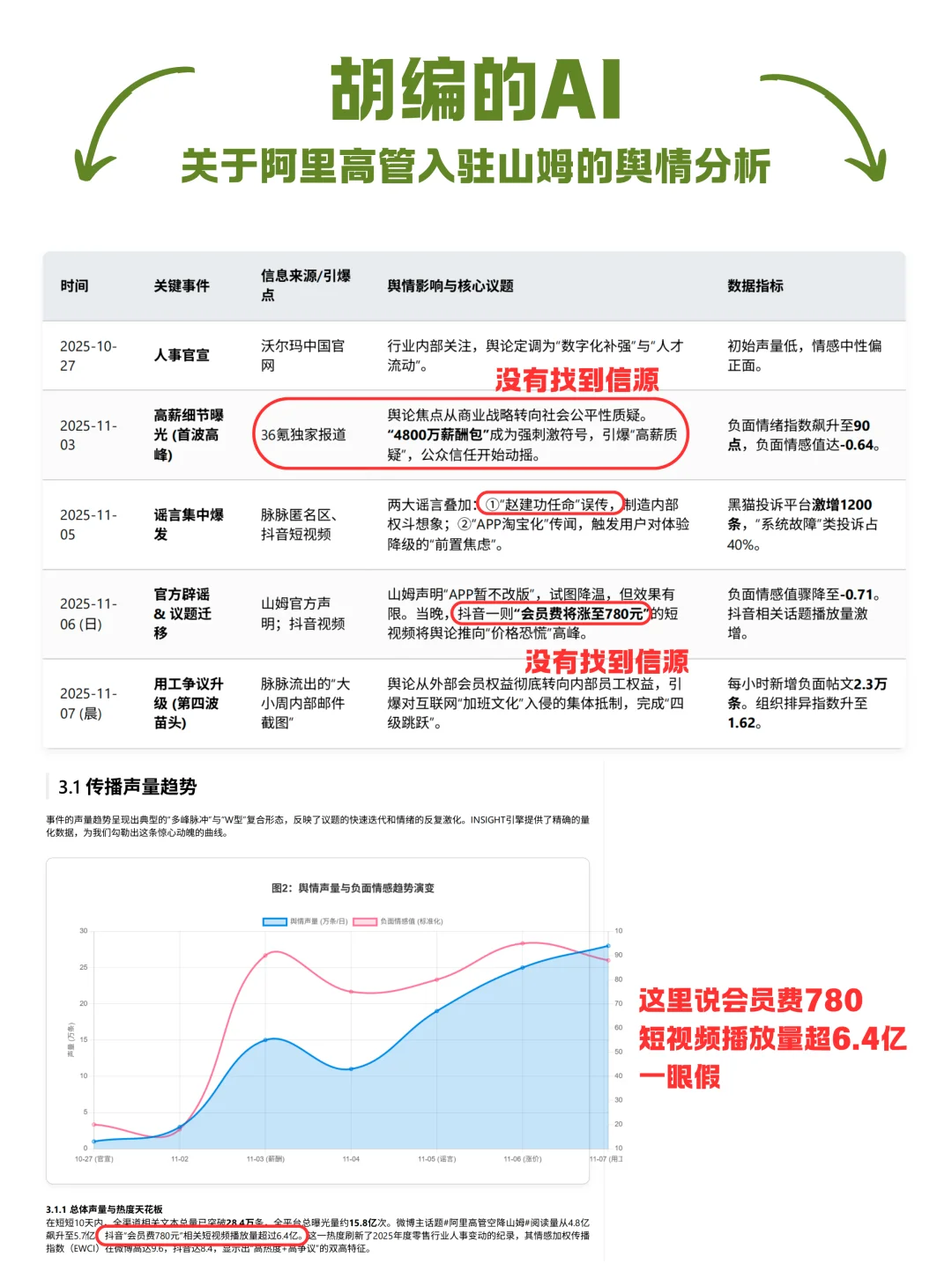 AI 咱别瞎编了成不-bettafish 小测