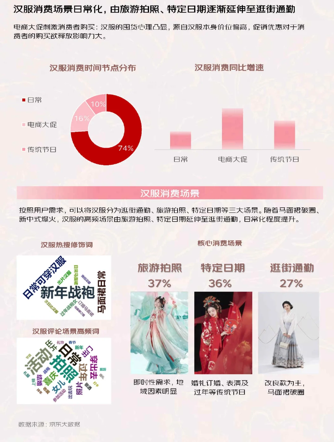 35页报告|2024汉服趋势白皮书