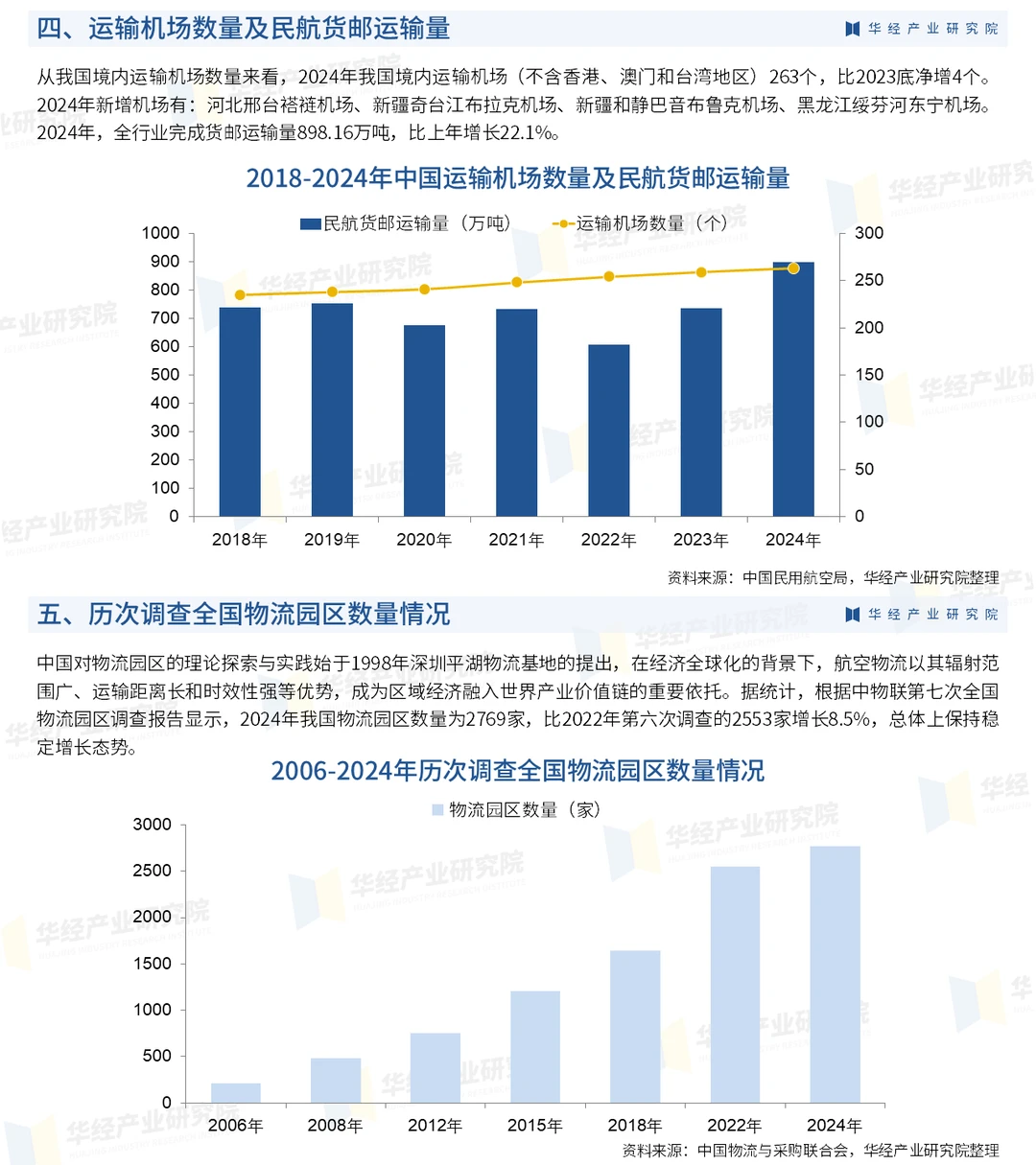 2026年中国航空物流园区行业投资前景报告