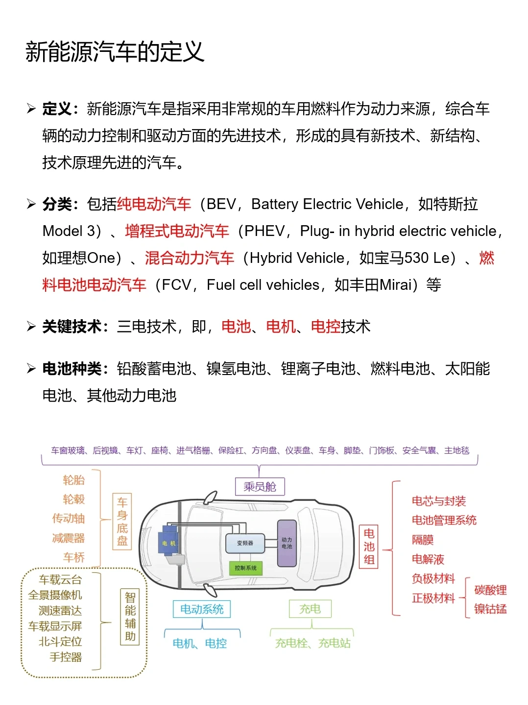 深度学习1个行业——新能源汽车行业