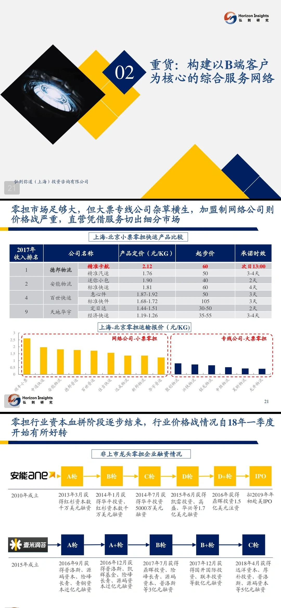 物流行业分析：快递、重货、冷链、同城