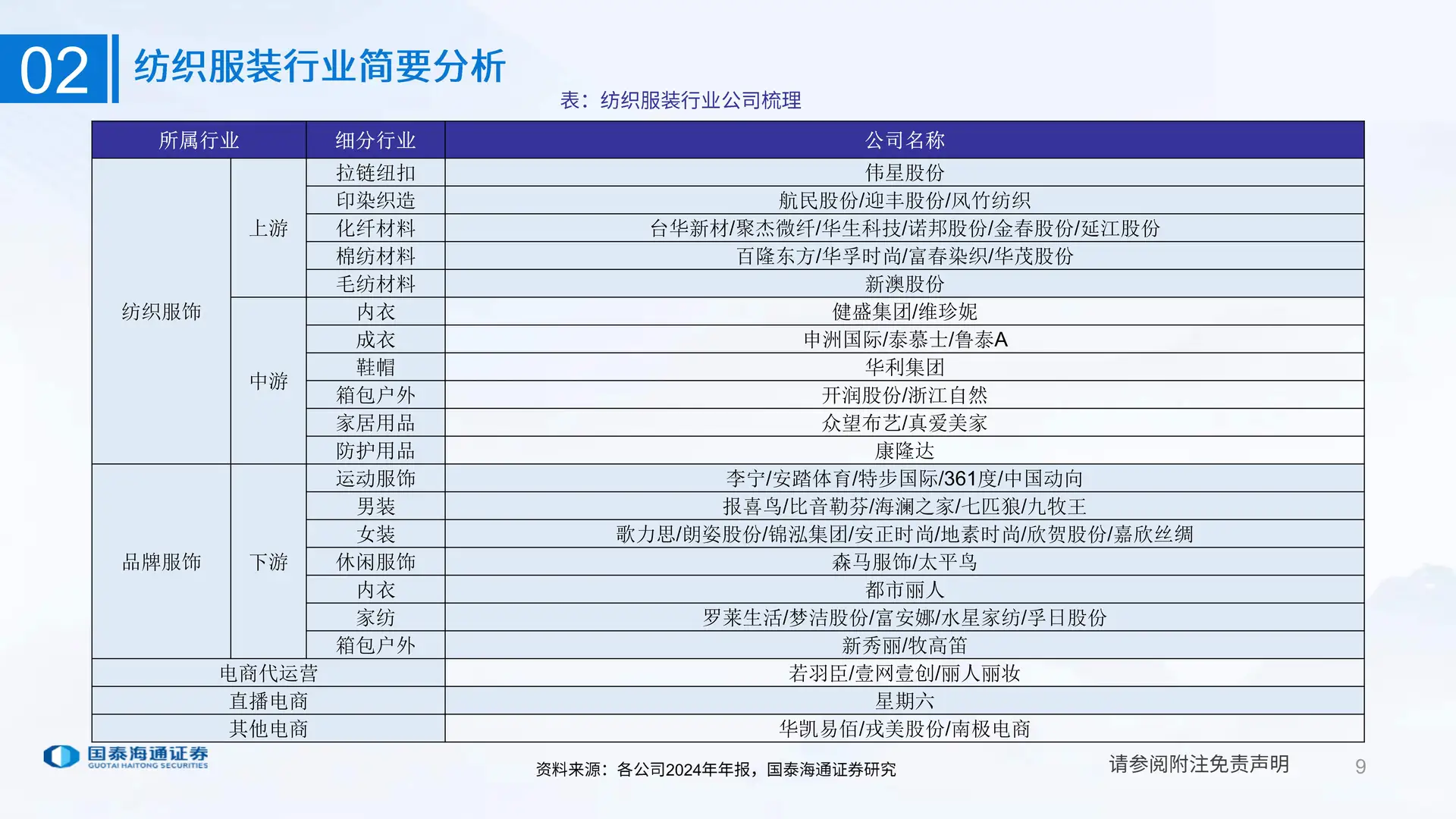 纺织服装行业研究分析方法-国泰海通