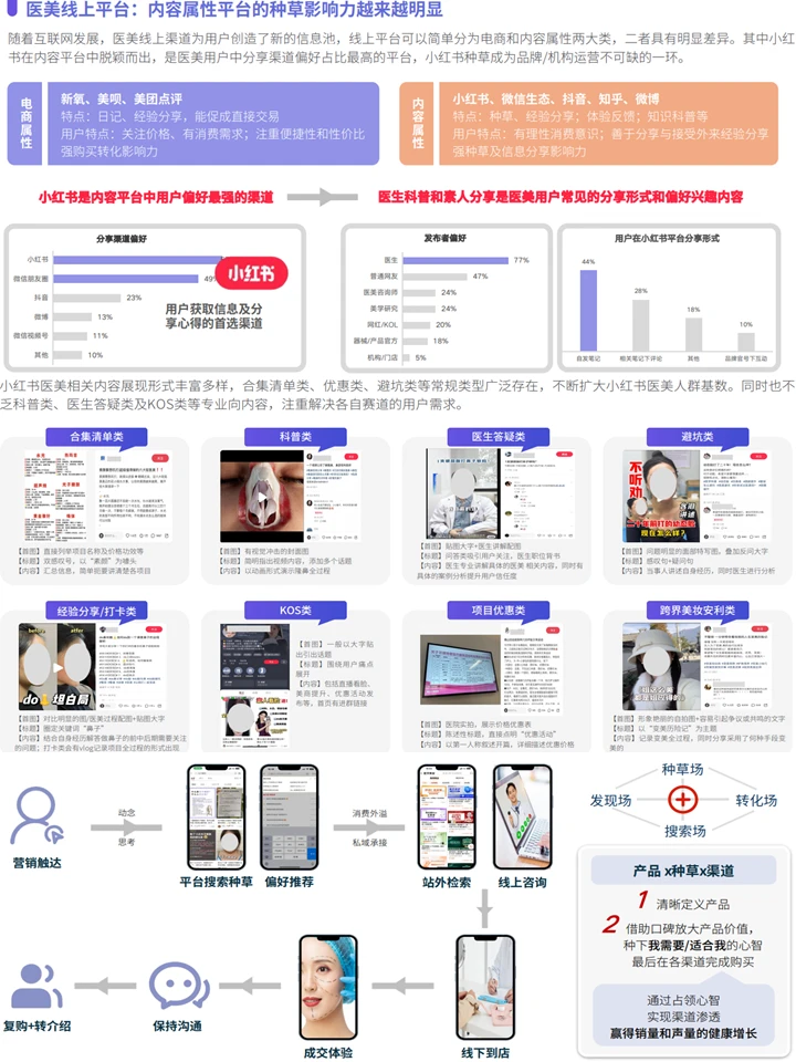 悦己颜经济:医美行业社媒平台人群趋势洞察