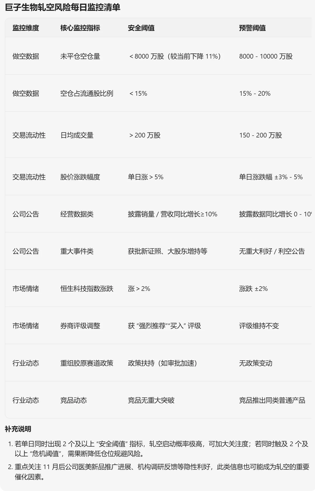 巨子生物平仓分析