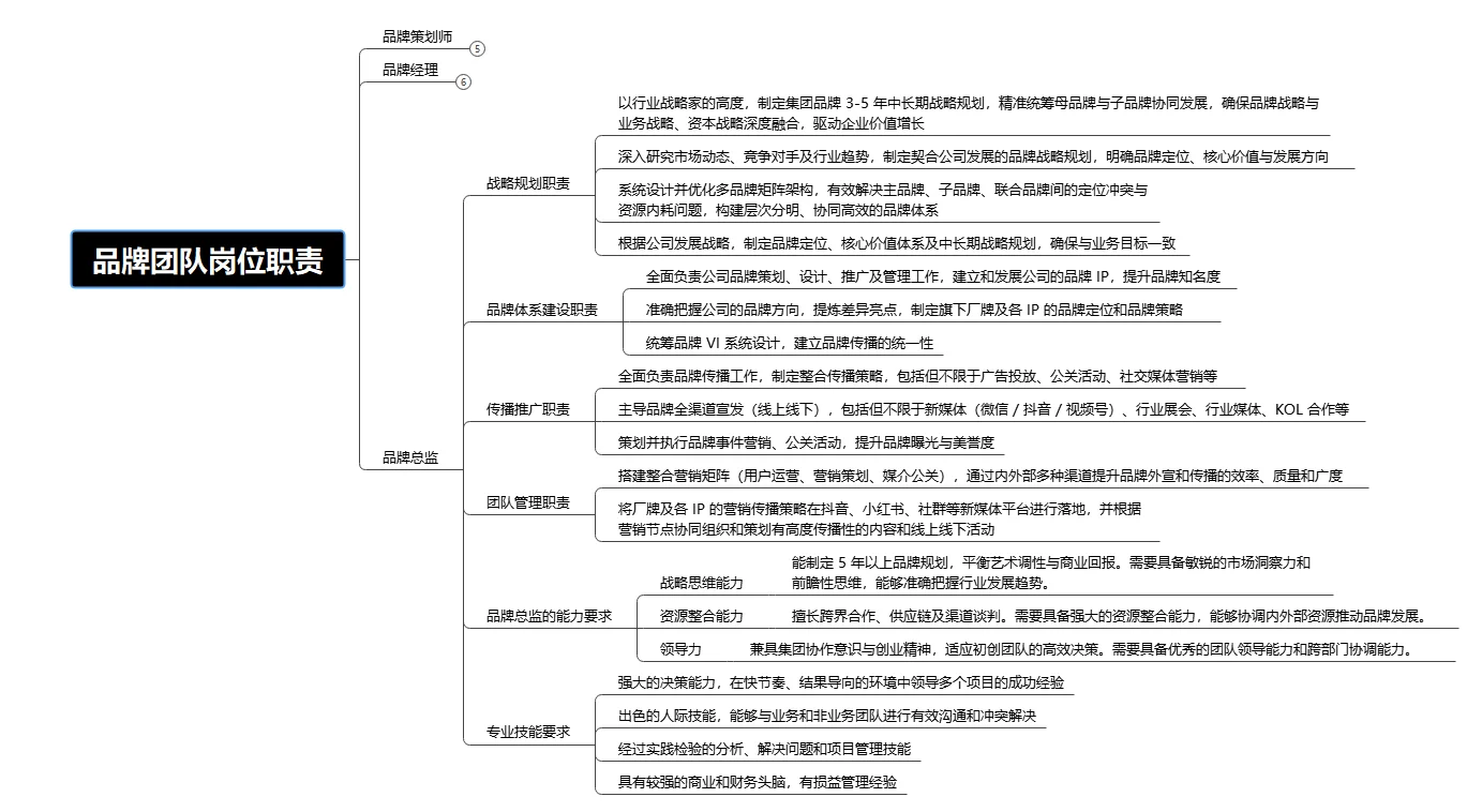 品牌策划:从“挑战者”到“颠覆者”的晋升之路