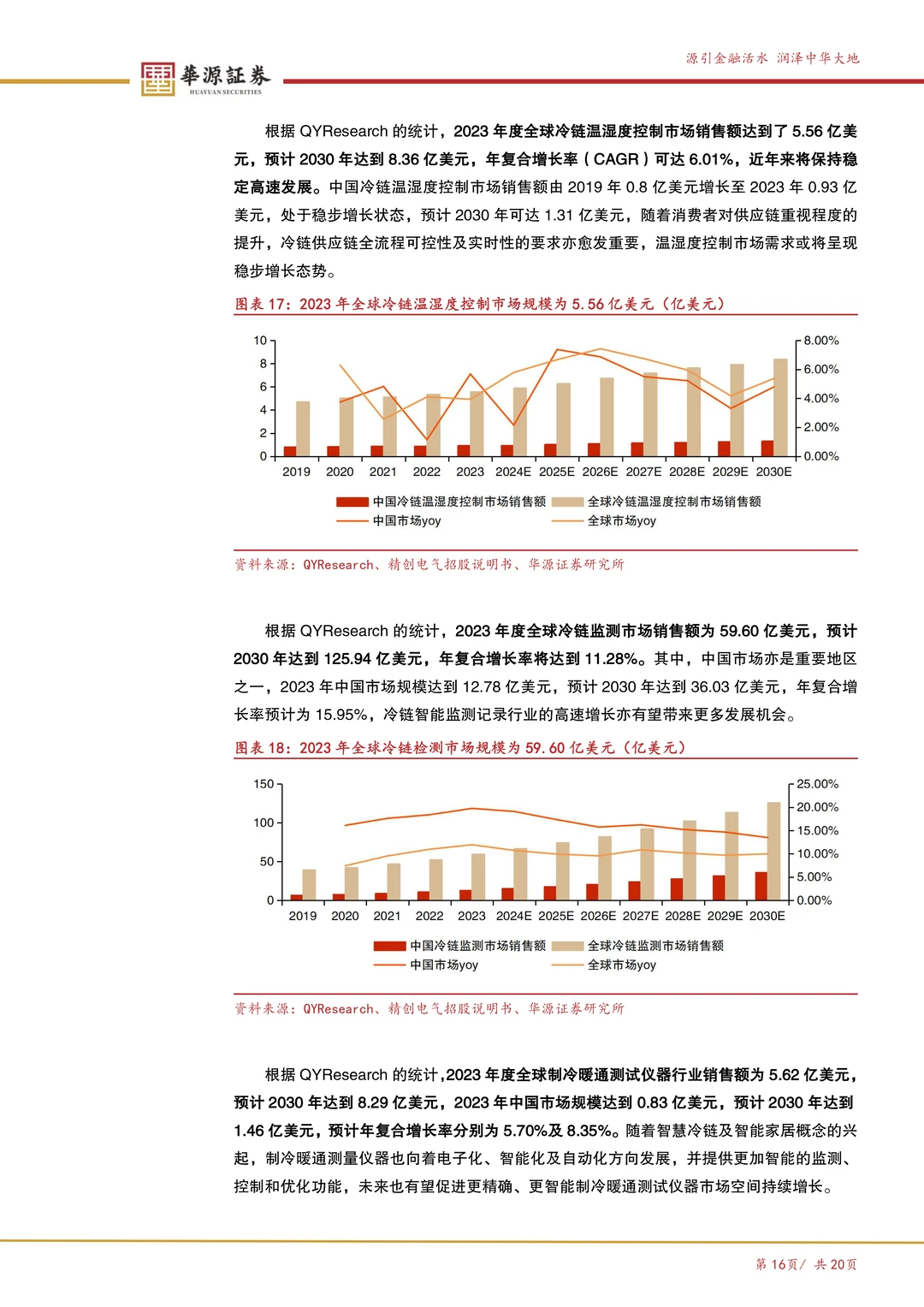 精创电气-冷链温控产品龙头企业