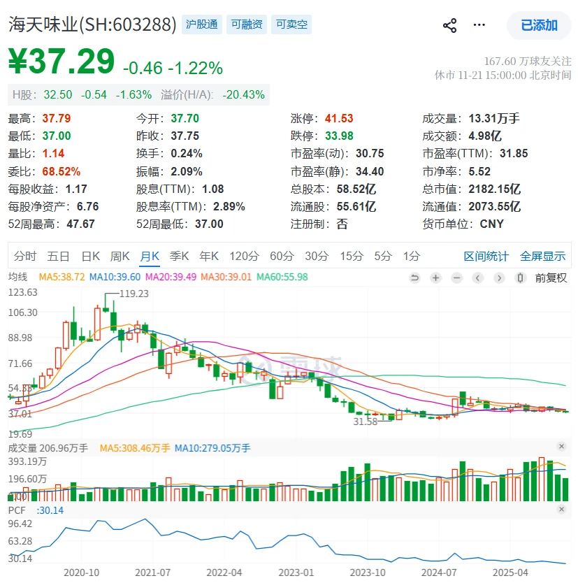 秒懂财报:海天味业2025年三季财报核心数据