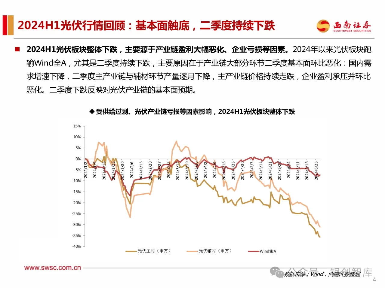 114页PPT】2024年新能源行业发展趋势报告: