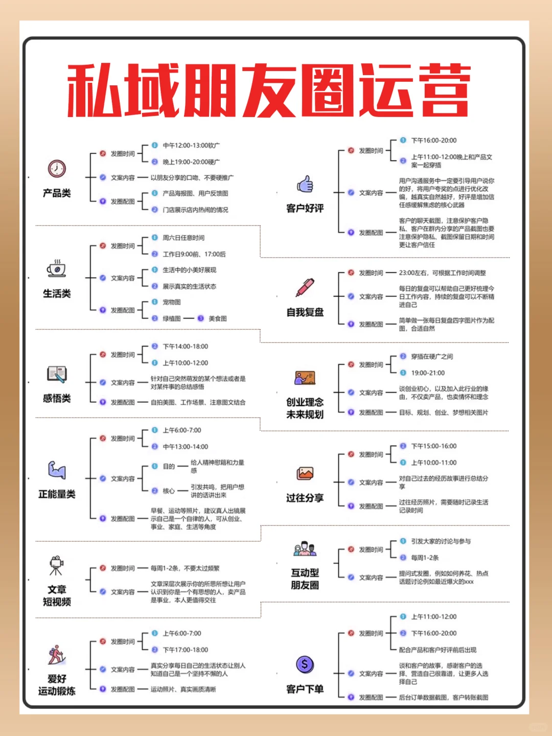 私域朋友圈文运营应该怎么做，很具体的介绍