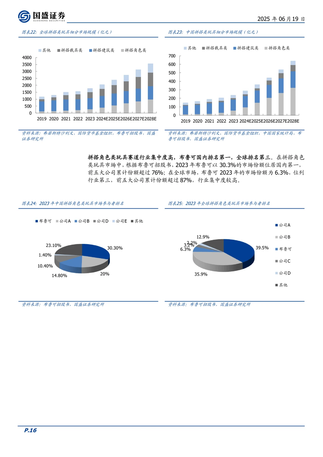 布鲁可公司研究报告-拼搭角色玩具龙头