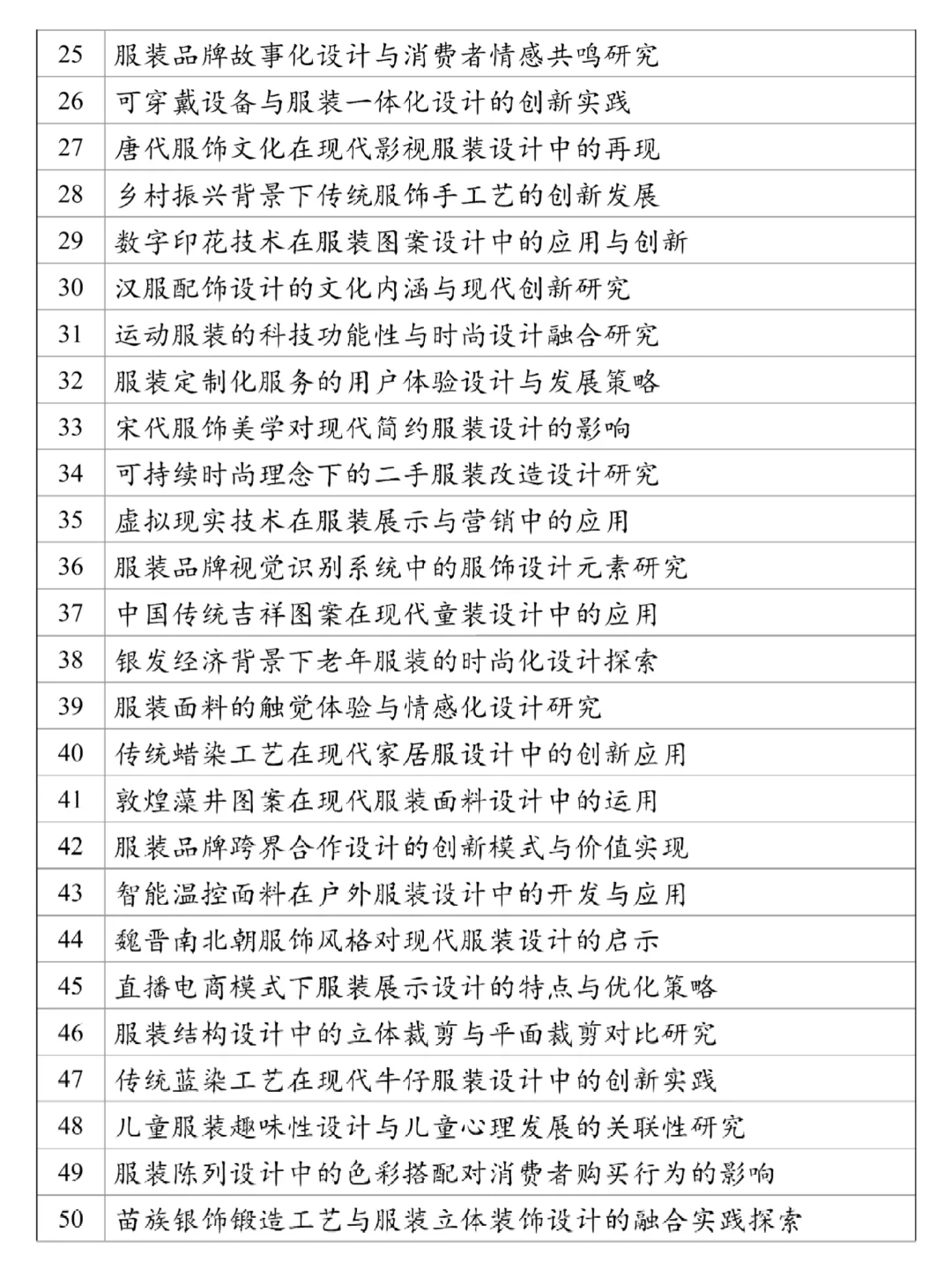 2025服装与服饰设计专业毕业论文选题参考