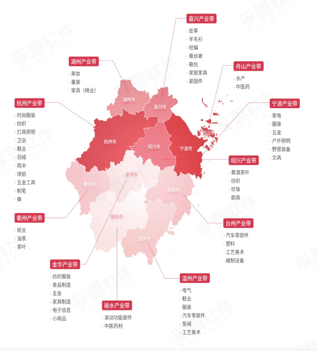 中国市场四大产业带分布情况