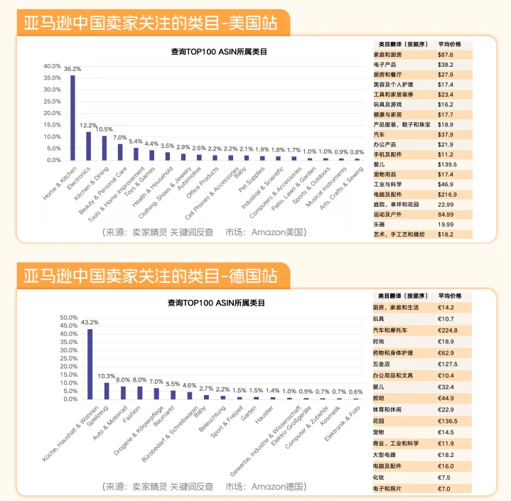 跨境电商市场形势与新手卖家攻略