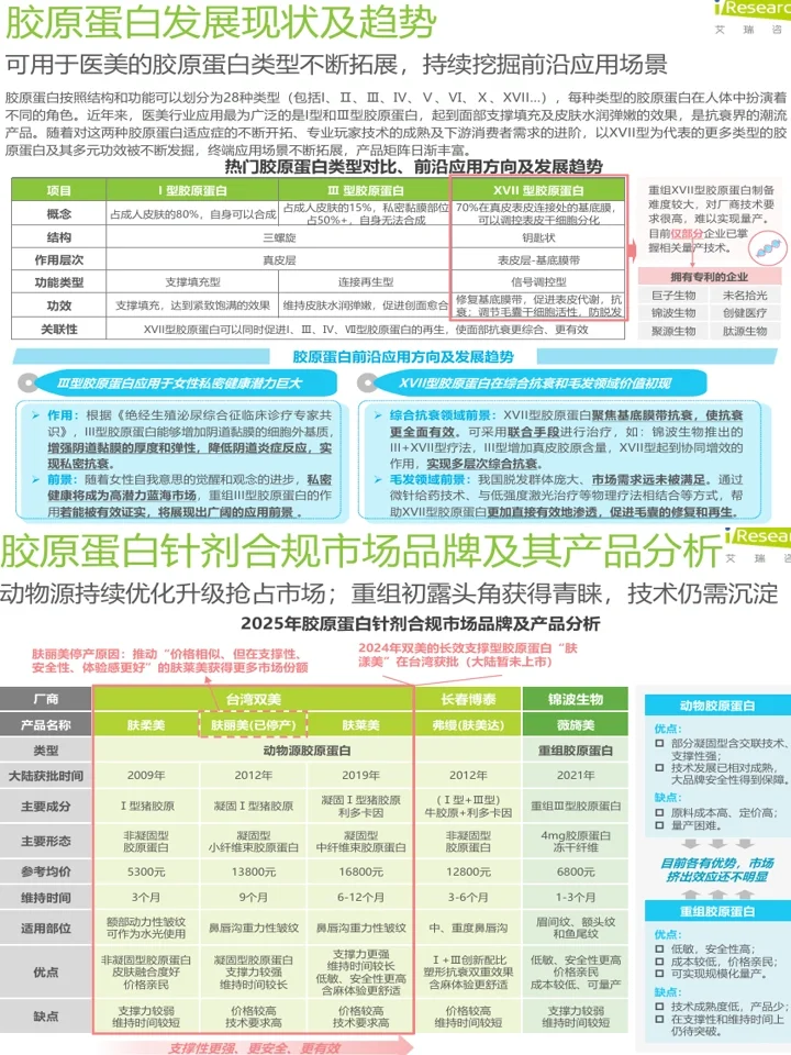 2025中国注射类医美行业:人群洞察+赛道趋势