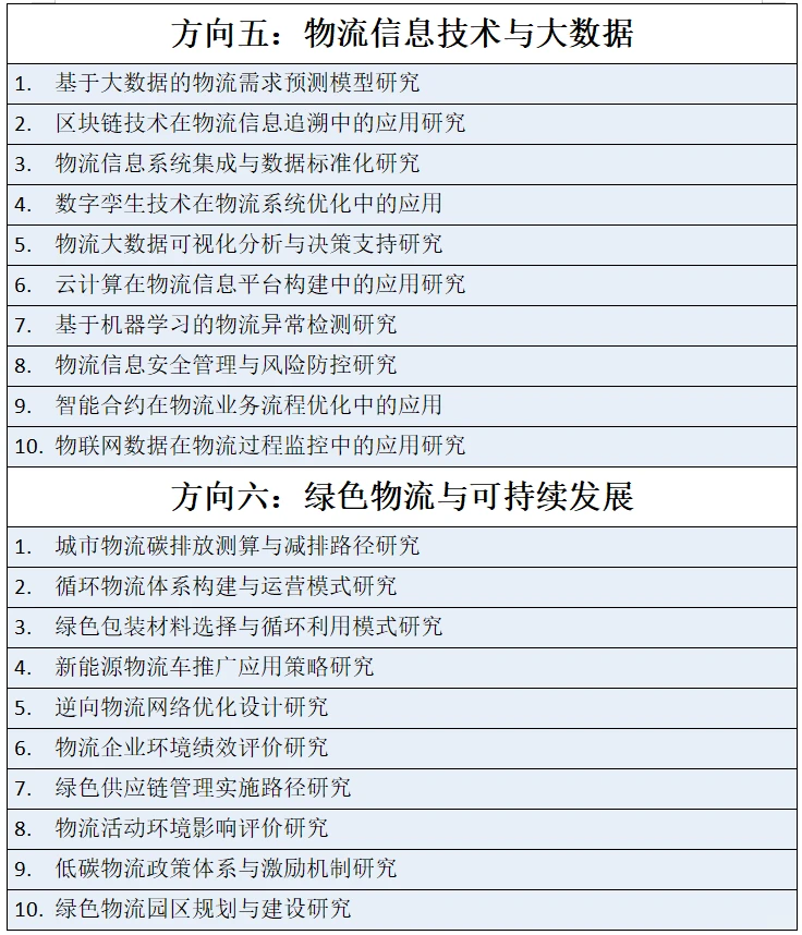 拜托?物流工程专业的宝子一定要刷的啊