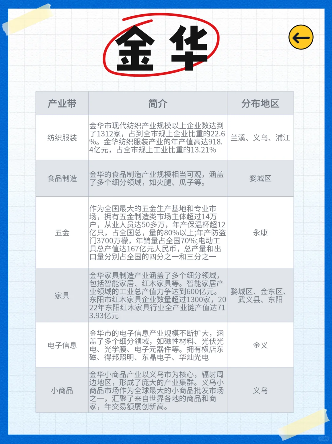 ?浙江产业带一图入脑!神评有?