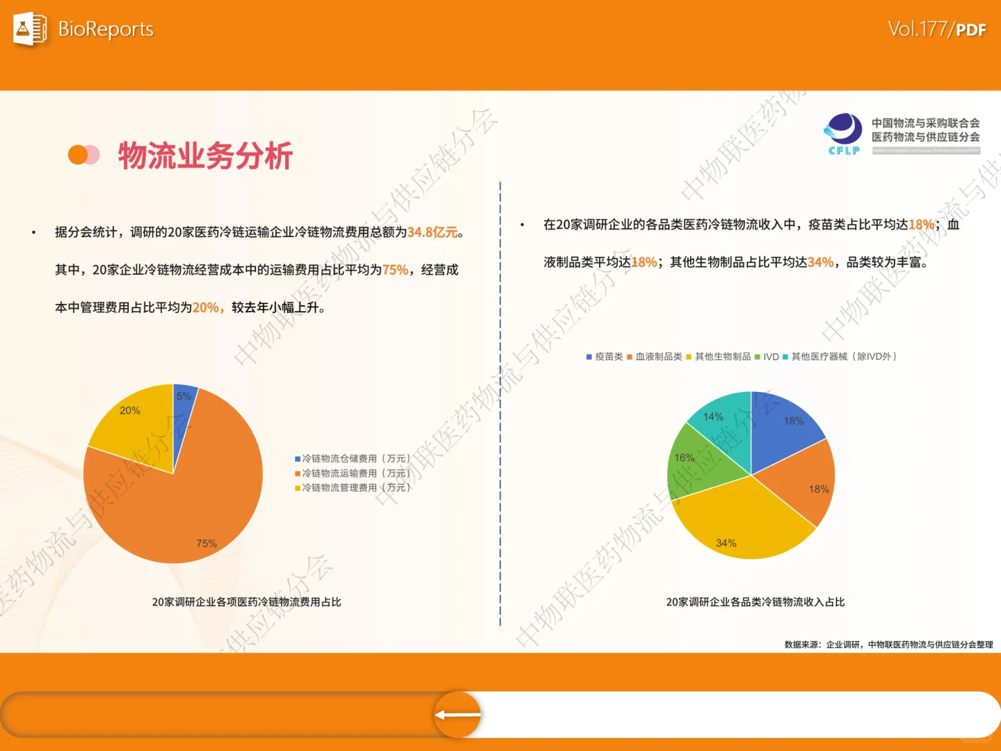 医药冷链供应链发展全景分析-2025