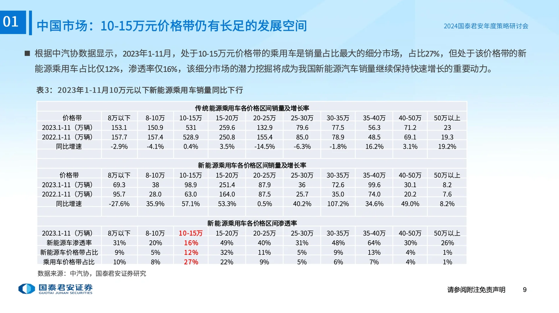 行业趋势!2024年 全球新能源汽车行业趋势!