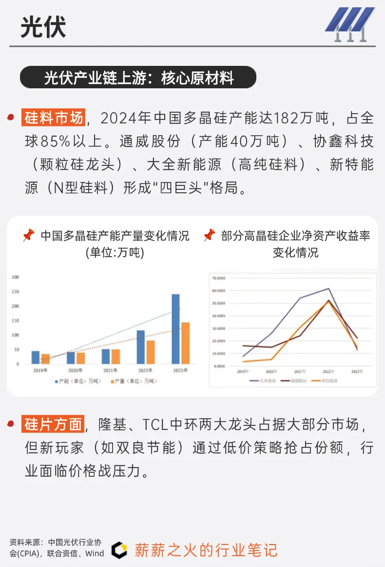 一天吃透一条产业链：NO.12 光伏产业链