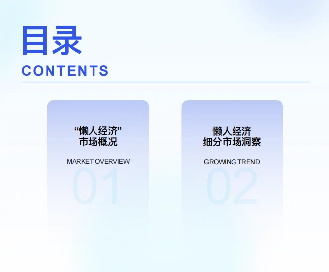 2025懒人经济市场消费趋势洞察