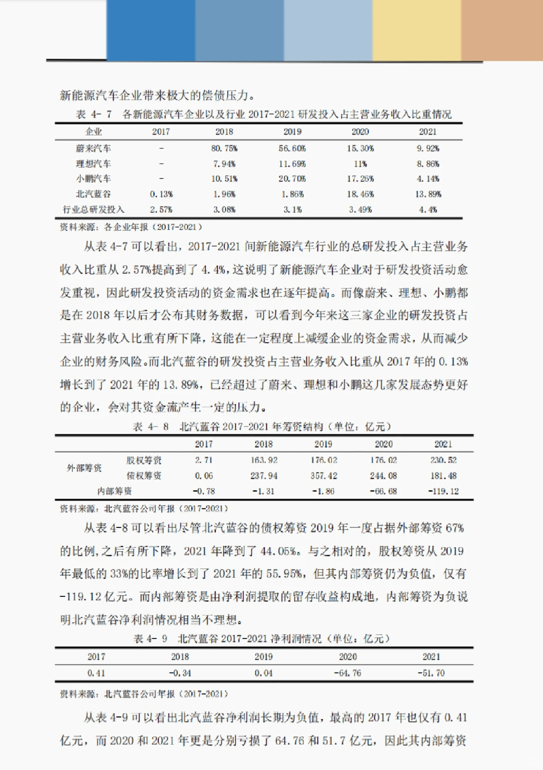 文献134:兴能源汽车企业研发投资对财务风险