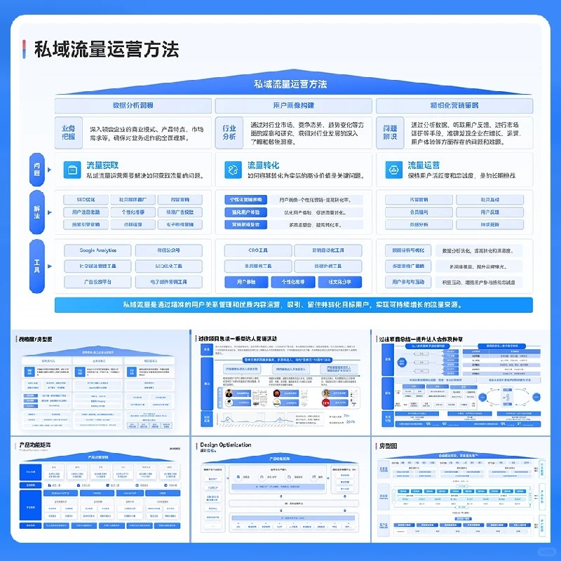 私域流量转化年度规划指南