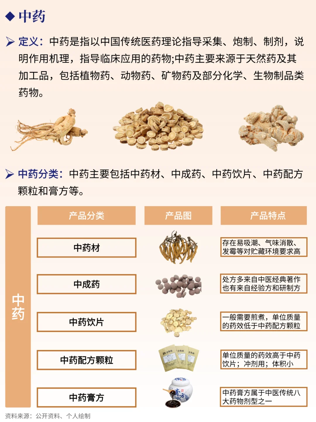 一天吃透一条产业链 NO.75 中药