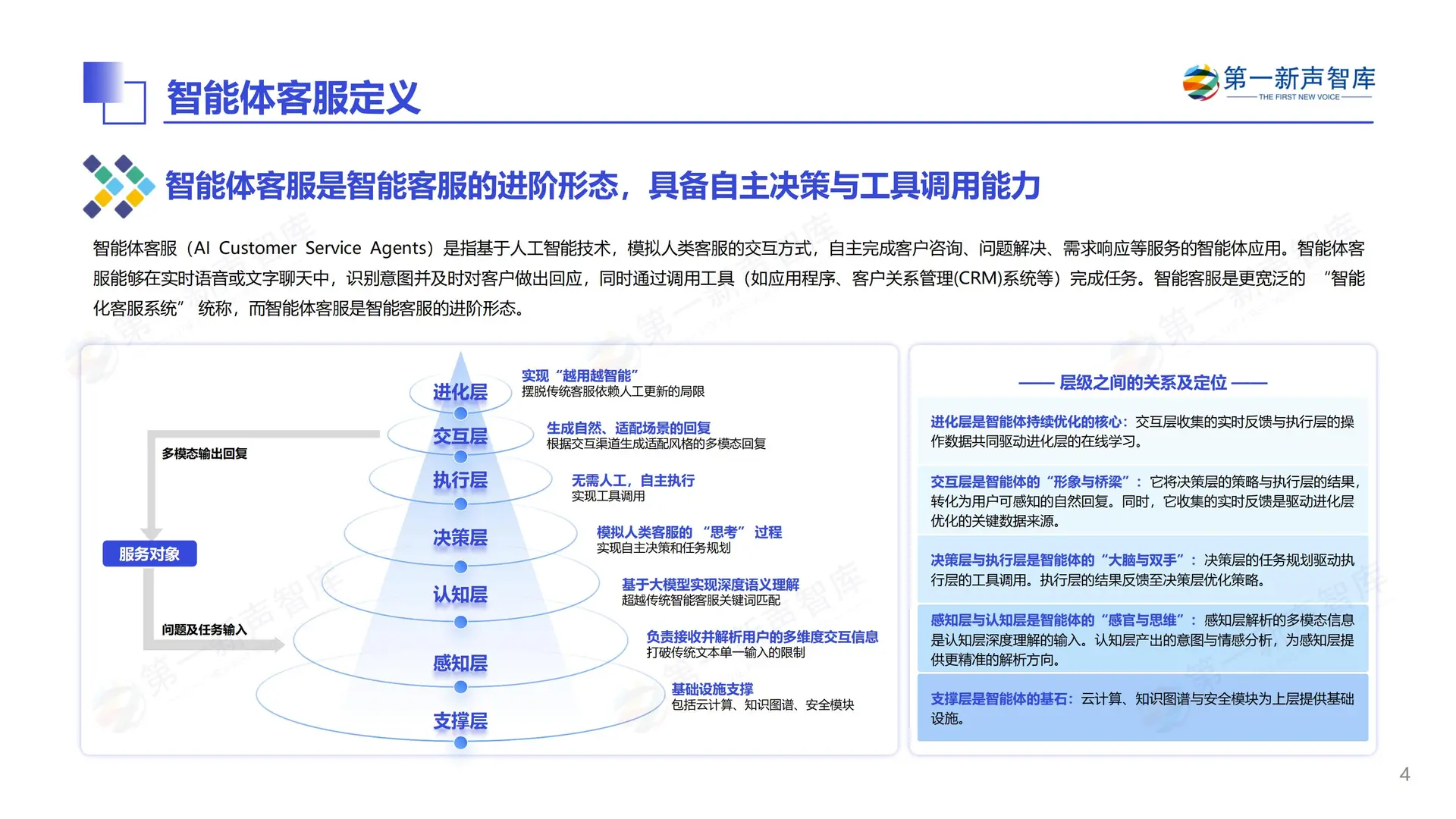 2025中国智能体客服市场发展研究报告