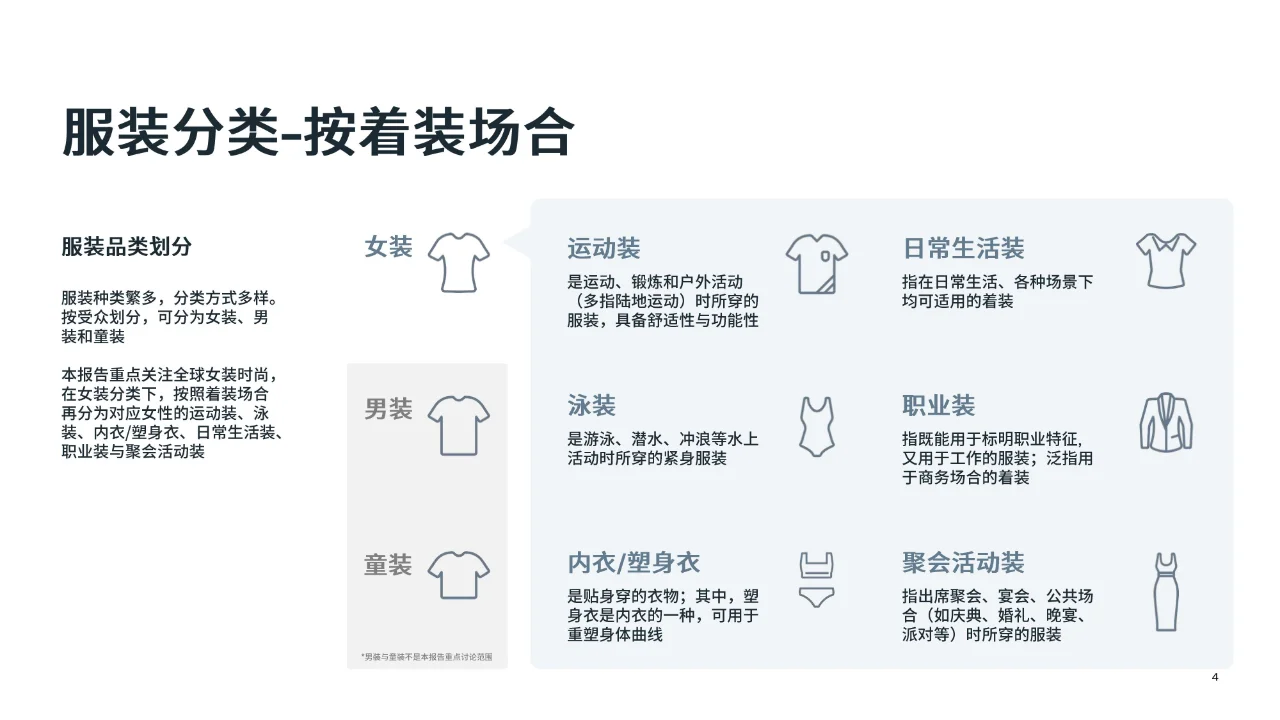 重点市场女装时尚趋势洞察 | 研报解析 7