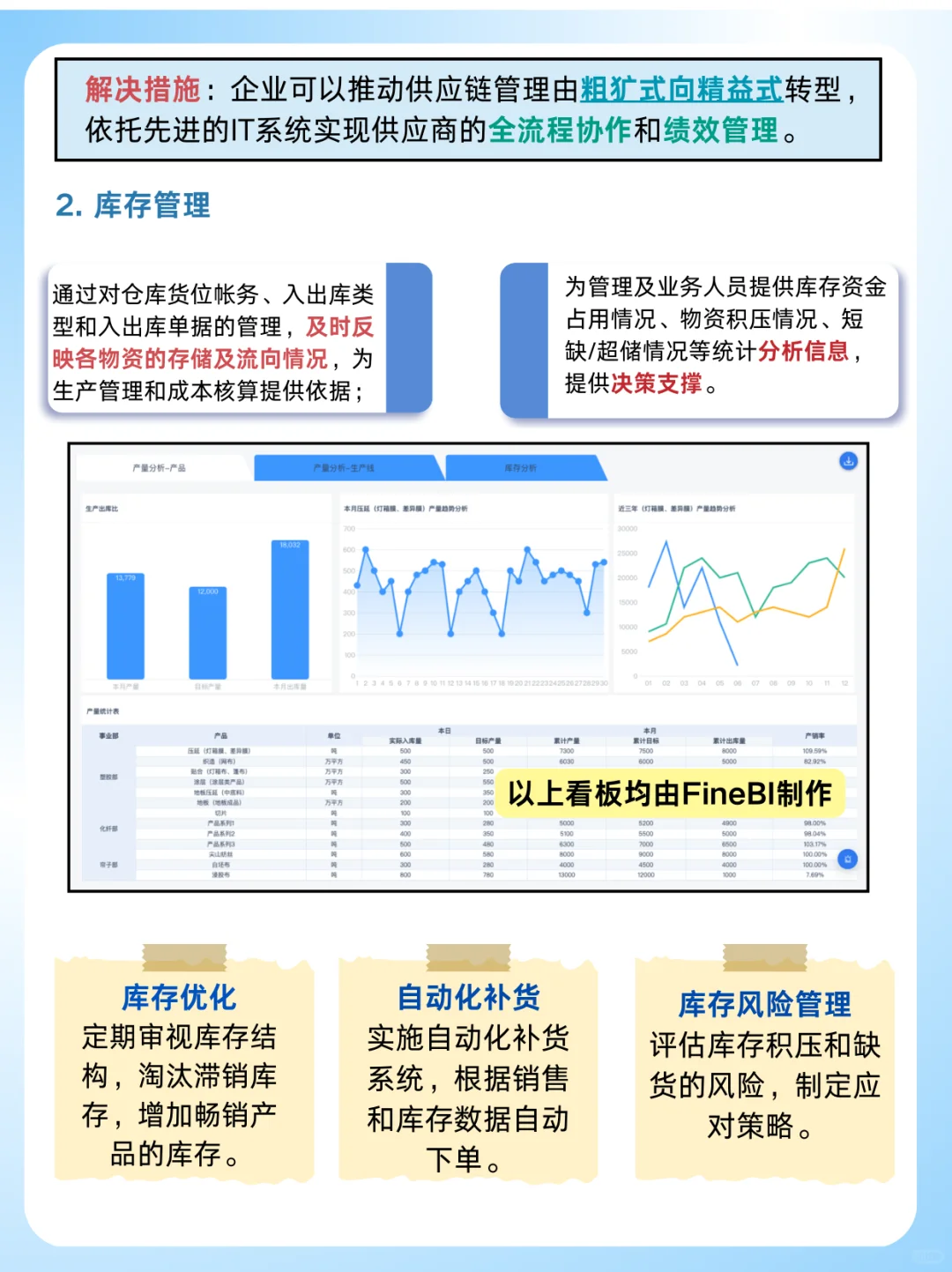 供应链管理是什么 如何实现高效供应链管理