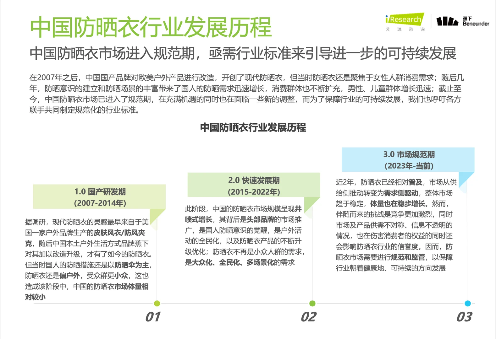 中国防晒衣标准白皮书报告 行业分析
