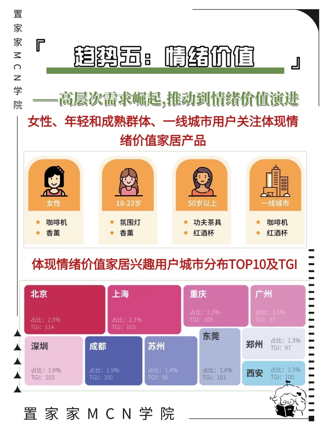 看过来~2023中国家居行业趋势洞察报告‼️