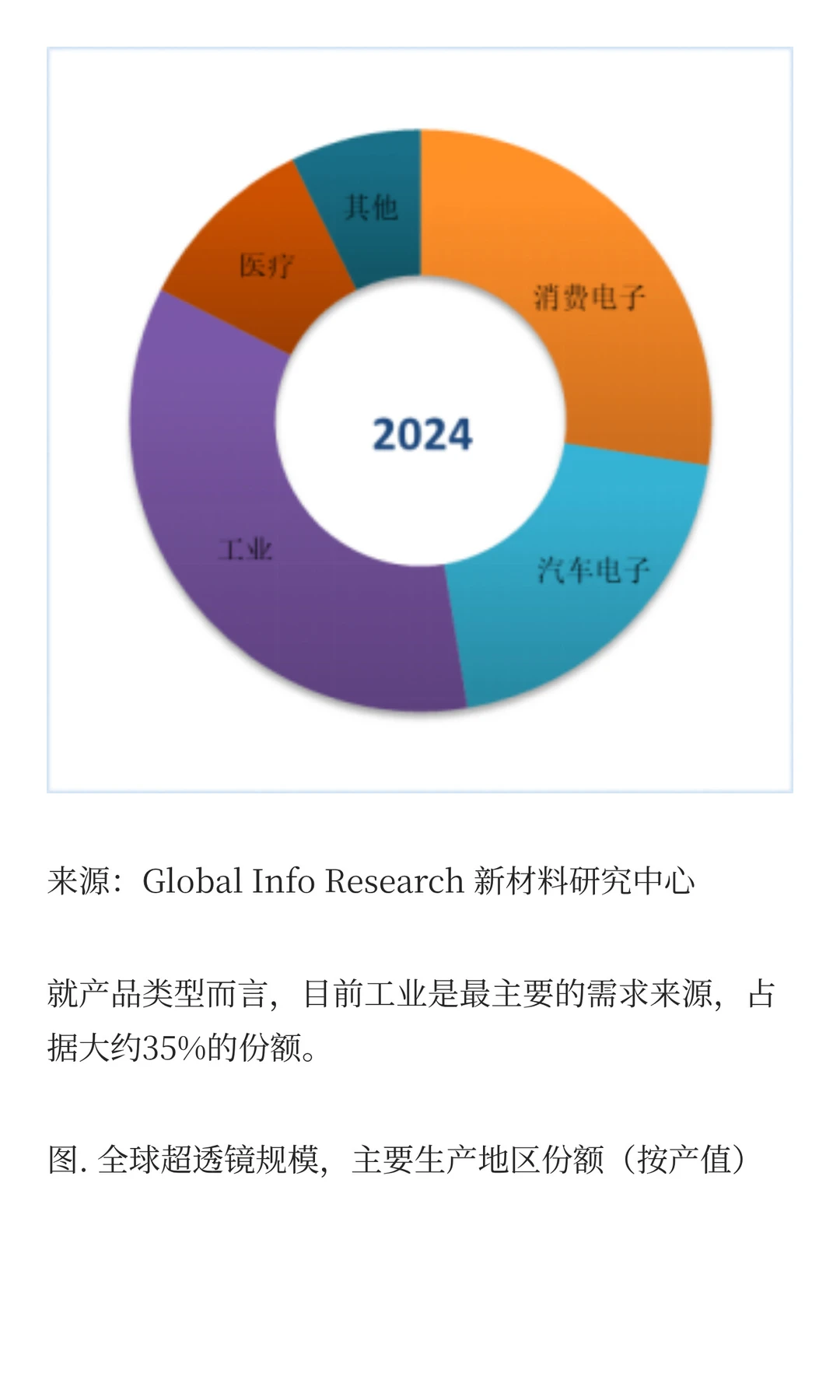 超透镜市场需求量及行业概况研究报告2025