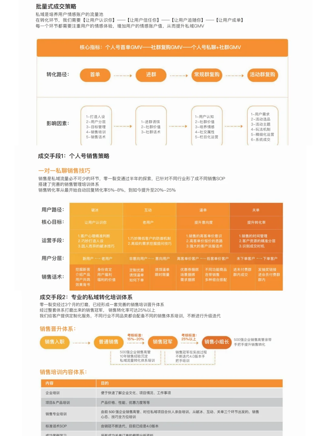 我确认这是有效的私域运营计划…