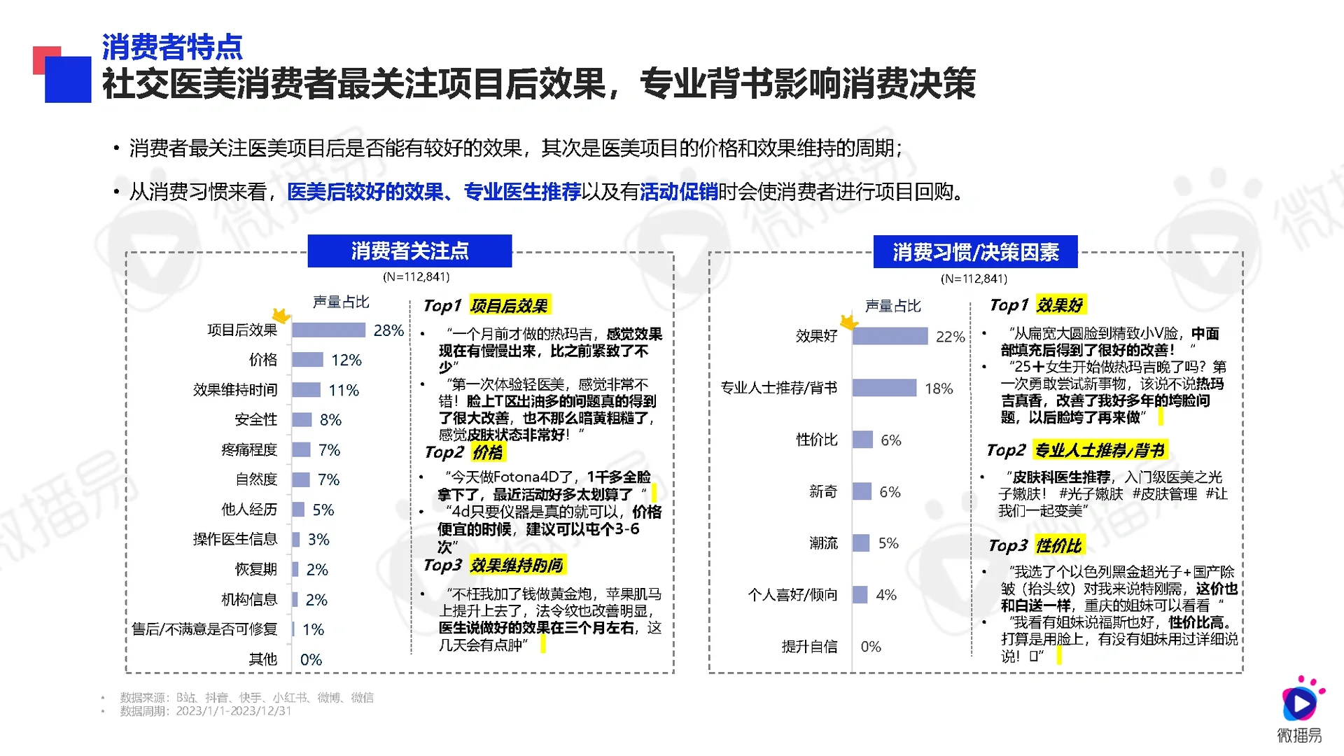 55页报告|2024年医美行业社交营销趋势