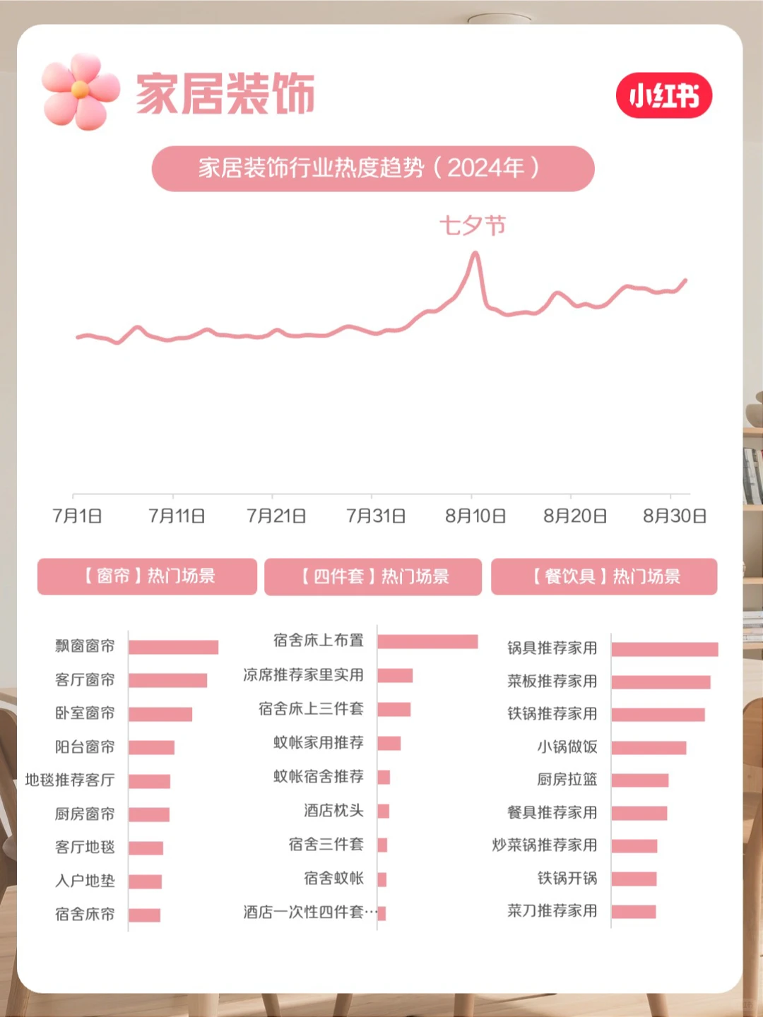 小红书家居家装行业月报-8月